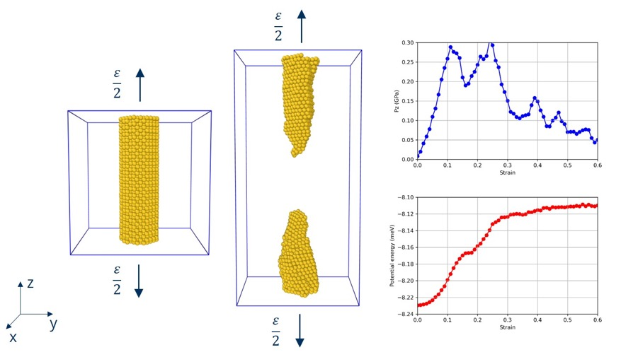 Gold-Nanowire