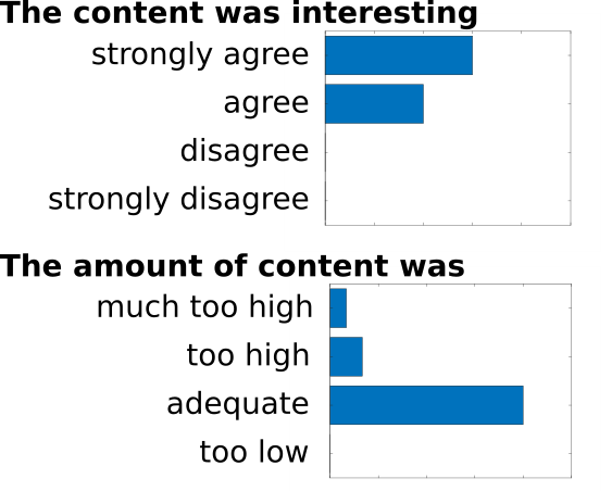 Results of an evaluation of teaching