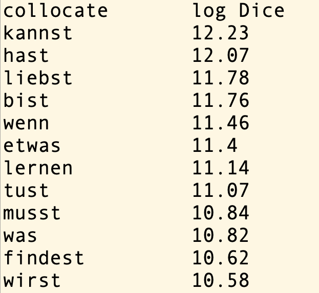 collocation analysis for the word "Du"