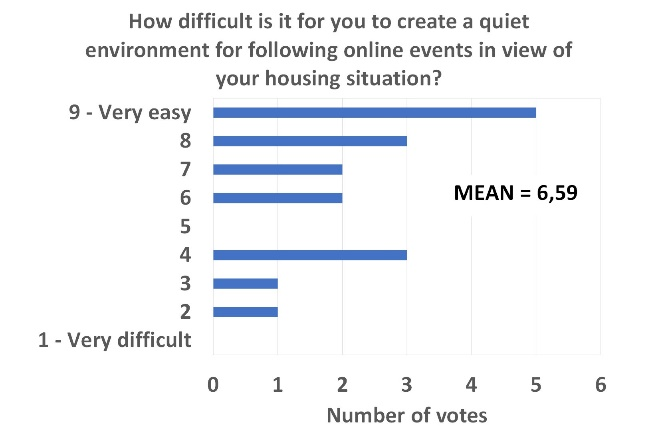 Evaluation of the usability of online offers