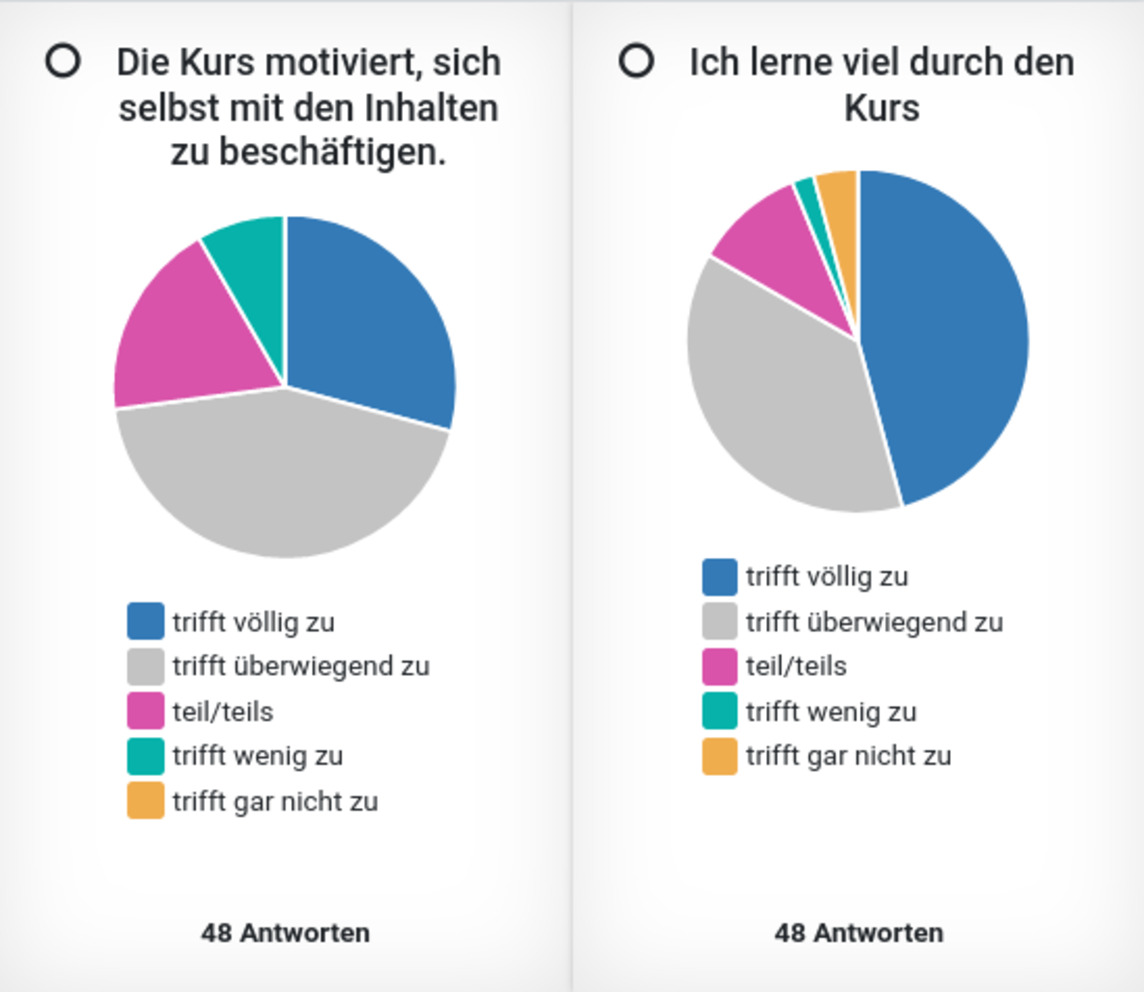 Evaluation dea Kurses