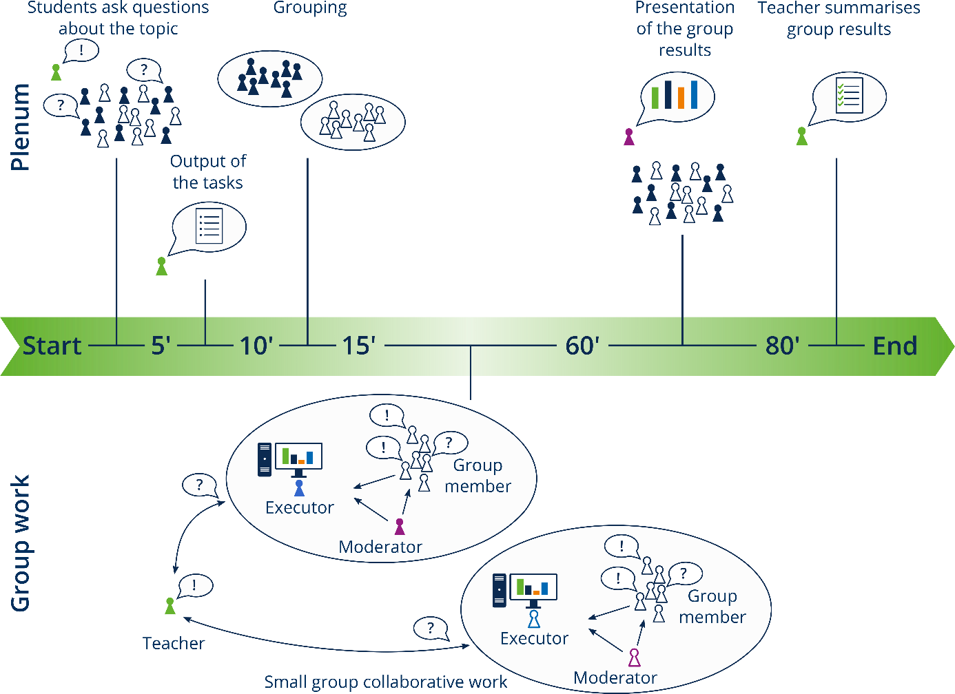 Concept of the course