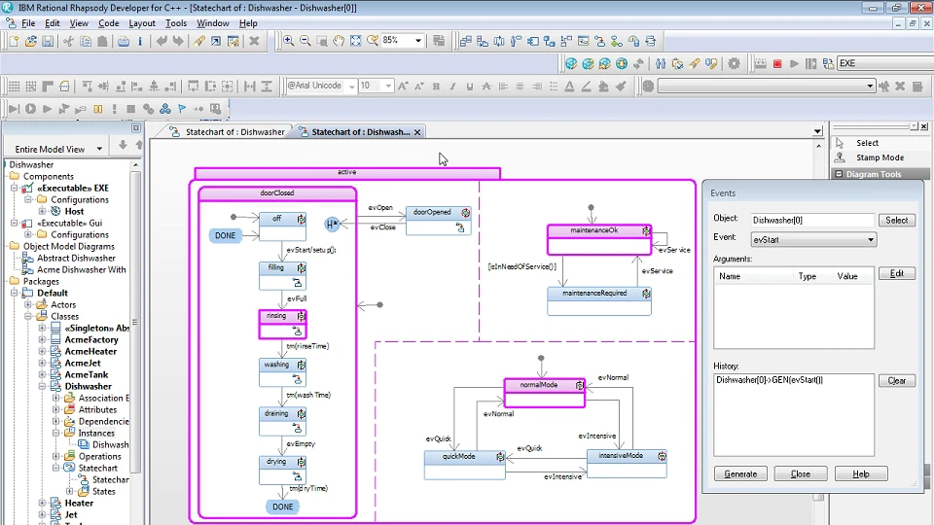 Screenshot for IBM Rhapsody, showing the tree structured Model View (left) as well as the visual representation of different states of a system (Dishwasher) in an Diagram (central).