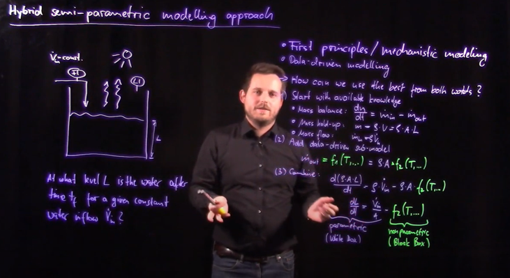 Screenshot from a lightboard video