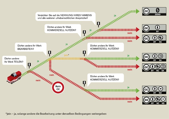 Jöran Muuß-Merholz für wb-web, bearbeitet von Michael Menzel. Lizenz: CC–BY–SA 3.0