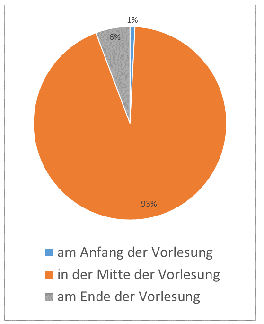 Evaluationsbeispiel