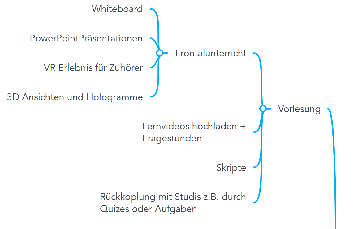 Konzept für eine Vorlesung