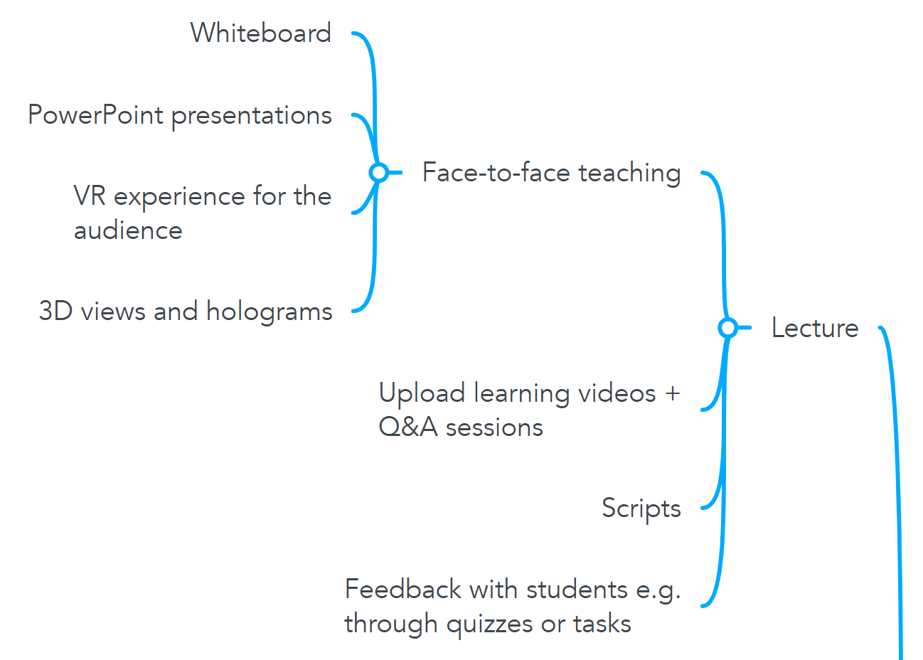 Concept for a lecture